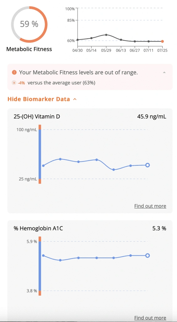 Weight Loss Brookfield WI Metabolic Health Panel Results Example