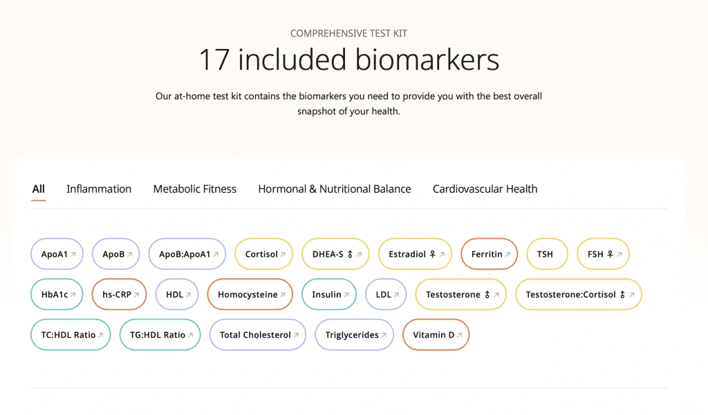 Weight Loss Brookfield WI Metabolic Health Panel Results Example