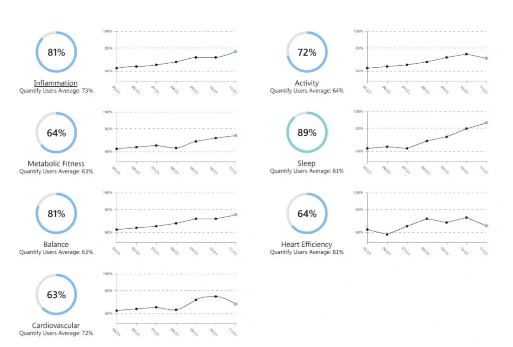 Weight Loss Brookfield WI Metabolic Health Panel Results Example