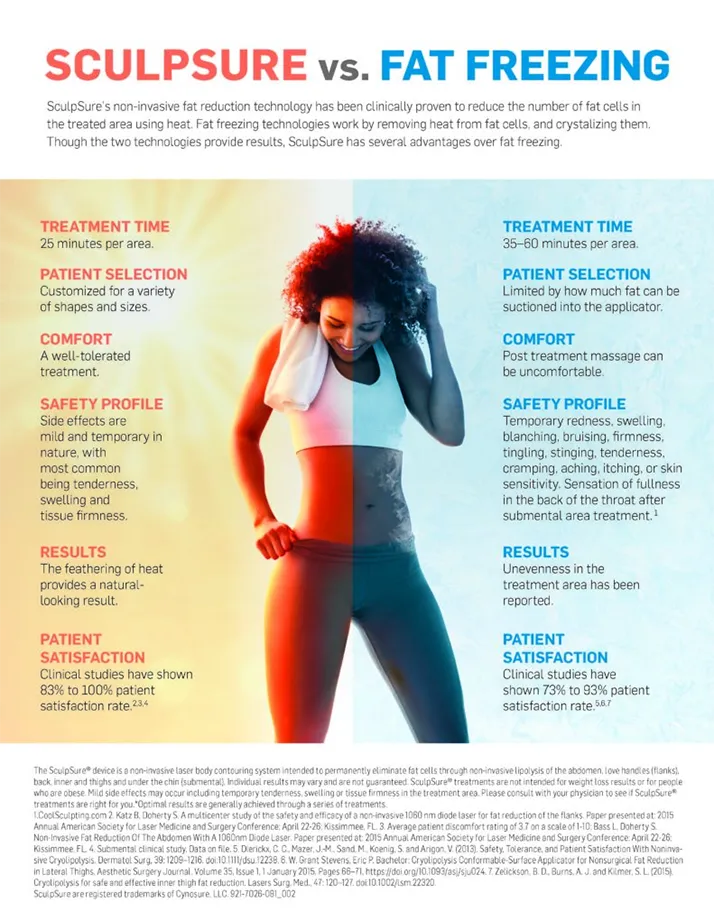 Weight Loss Brookfield WI Sculpsure Vs Fat Freezing Brochure