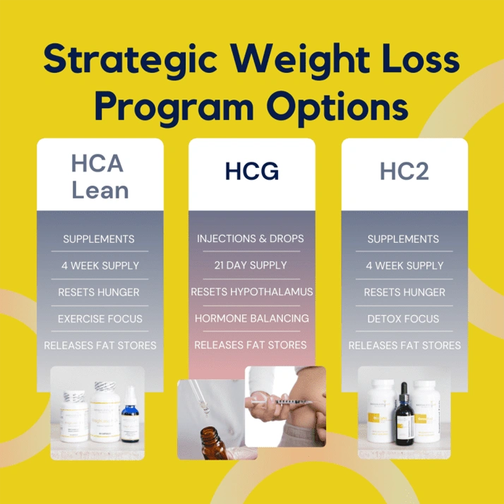 Weight Loss Brookfield WI Strategic Weight Loss Program Options